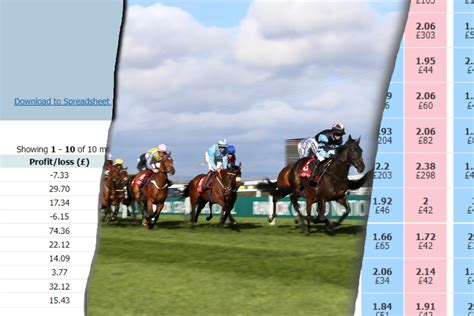 Best Horse Racing Betting Strategy .